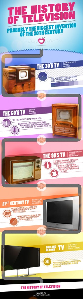 L'histoire de la télévision