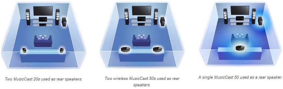 MusicCast Wireless Surround, le home-cinéma presque sans fil