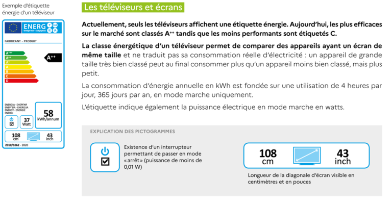 La Nouvelle Tiquette Nergie Se D Voile En Blog Cobra