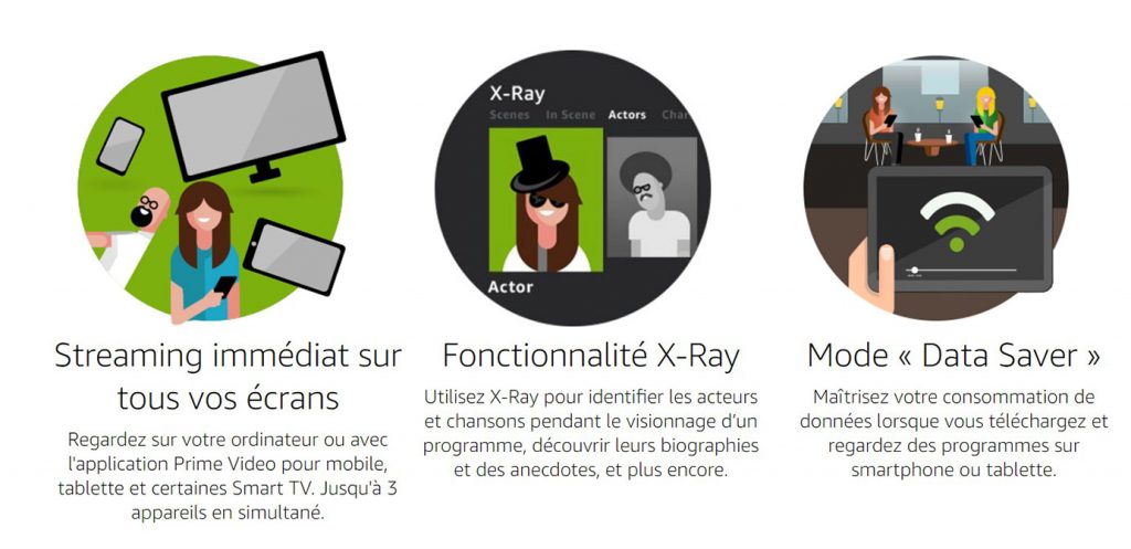 Sur Combien D'ecran Peut On Regarder Amazon Prime Amazon Prime Video : L’offre VOD d’Amazon débarque en France - Blog Cobra