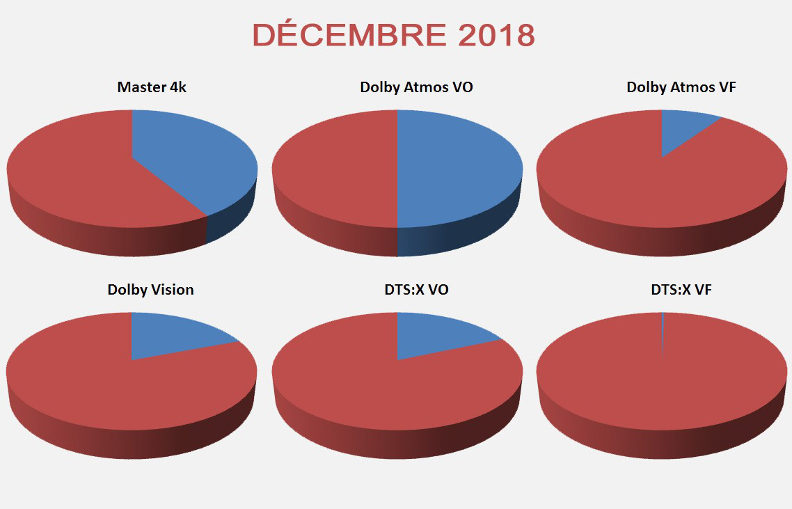 Statistiques Décembre 2018 portant sur 292 titres