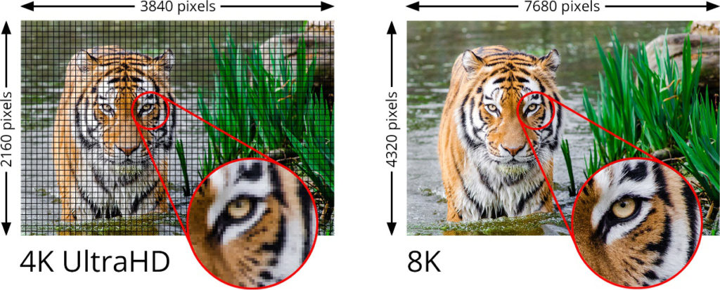 HDMI 2.1 : compatibilité 8K à 60 images par seconde