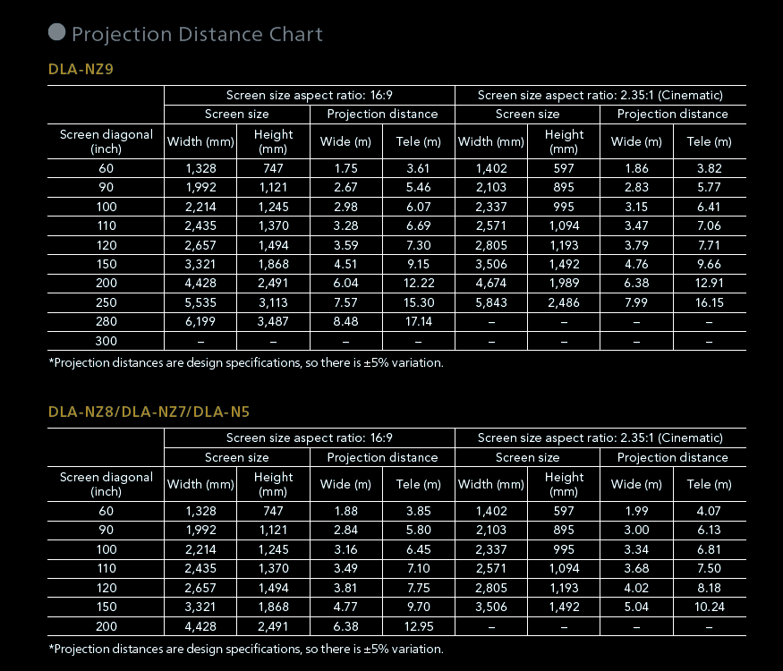 Projection Distance Chart pour JVC DLA-NZ9, DLA-NZ8 et DLA-NZ7.